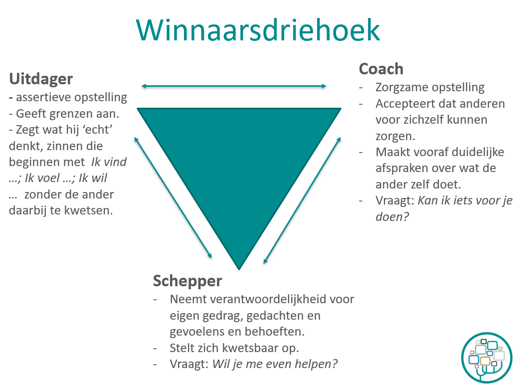 Teamwerking Stop Het Drama En Communiceer Effectiever HRWijs